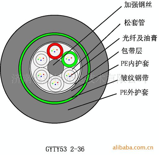 通讯器材供应 批量采购的价格优势与合作价值